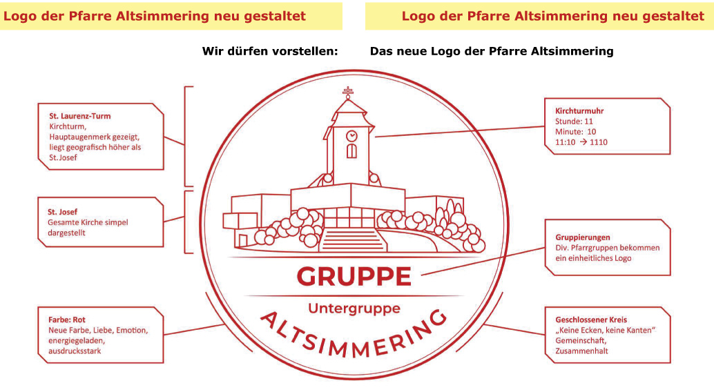 © Pfarre Altsimmering © Pfarre Altsimmering