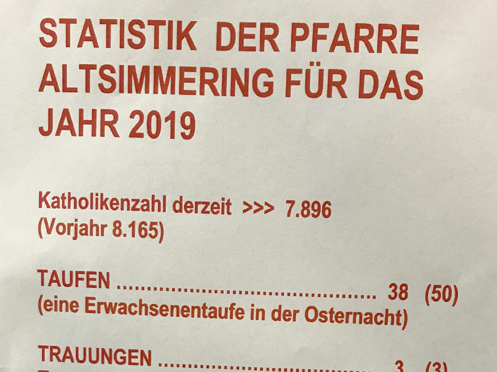 � Georg Radlmair